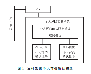 电子支付风险控制个人可信确认方案研究