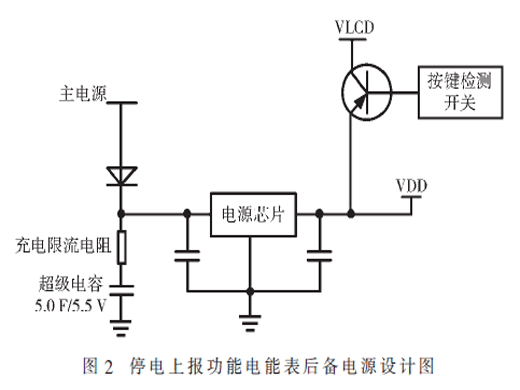 智能电能表停复电主动上报方法研究