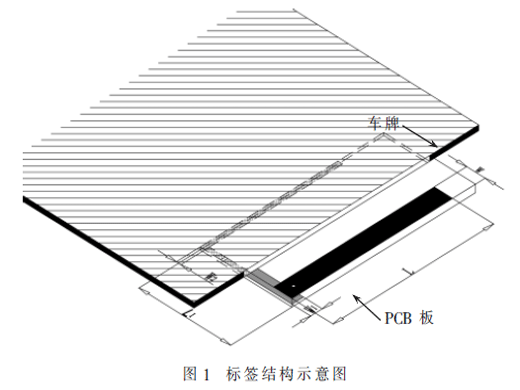 一种智能RFID电子车牌的天线设计方案