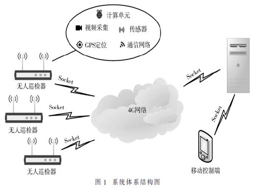 面向水质监测的无人巡检器控制系统设计与开发