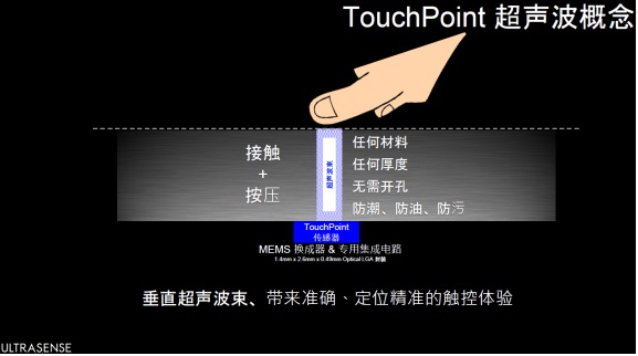 3D超声波助力实现未来手机！