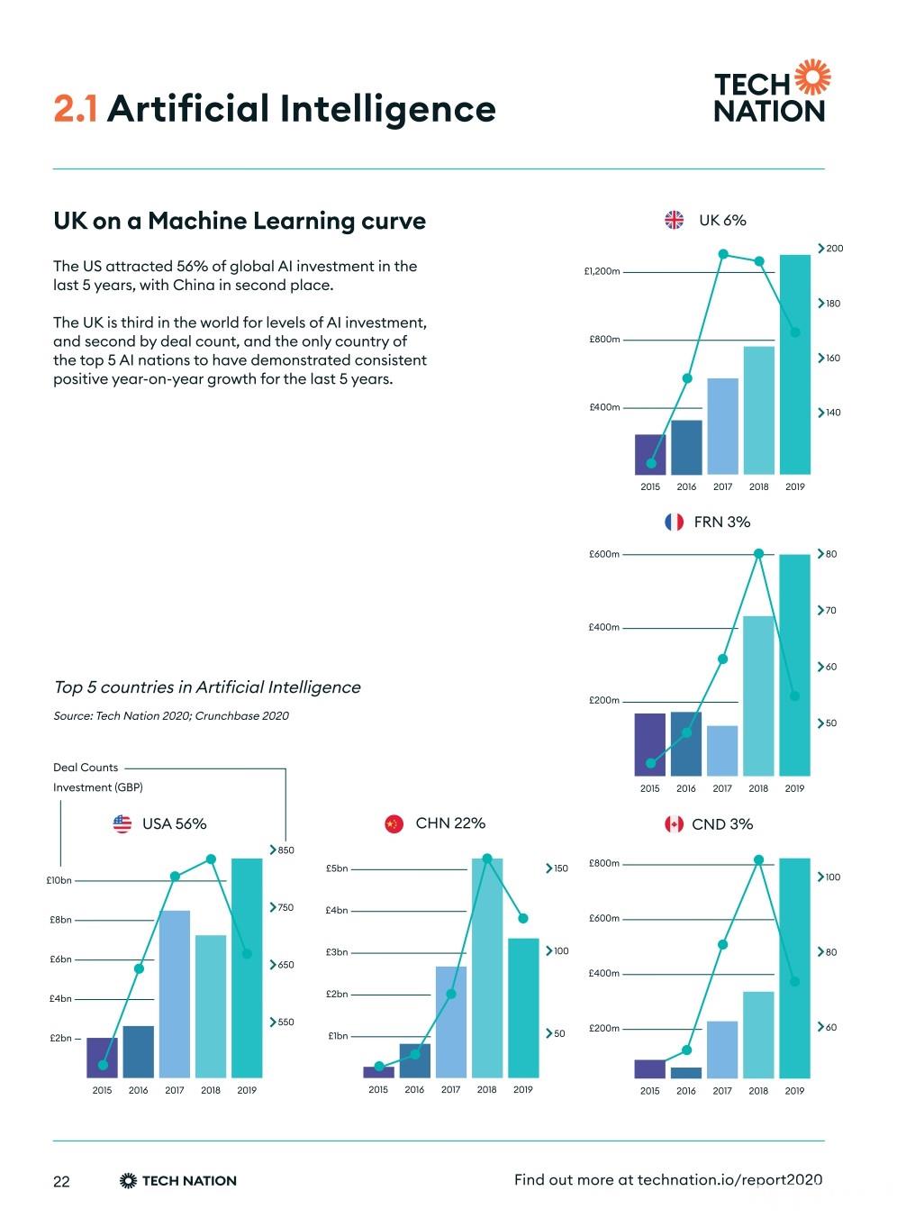 Tech-Nation-Report-2020-UK-Tech-For-A-Changing-World-v1_0_page-0012.jpg