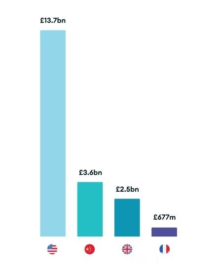 Tech-Nation-Report-2020-UK-Tech-For-A-Changing-World-v1_0_page-0016.jpg