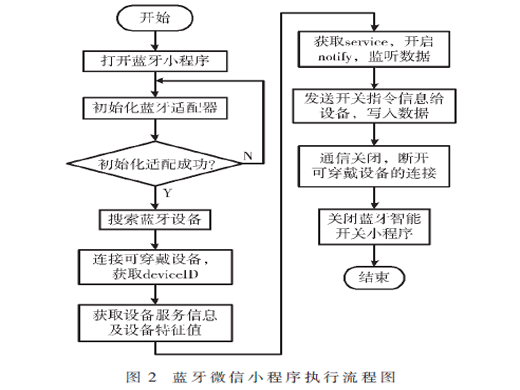 基于物联网技术的宠物防丢可穿戴设备系统