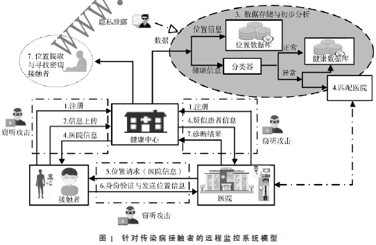 一种针对传染病接触者的远程监控和隐私保护方法
