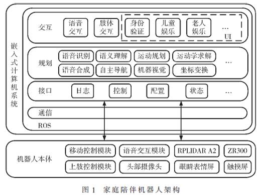 基于ROS的自主家庭陪伴机器人设计
