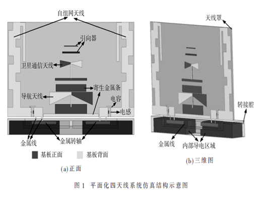 用于单兵手持式终端的平面化四天线系统设计