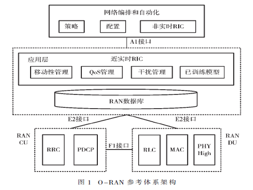 智能内生6G网络：架构、用例和挑战