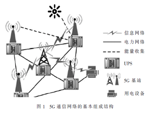 大数据对5G网络及服务优化的驱动作用
