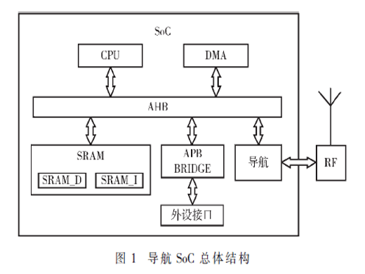 应用于导航SoC的专用DMA的设计
