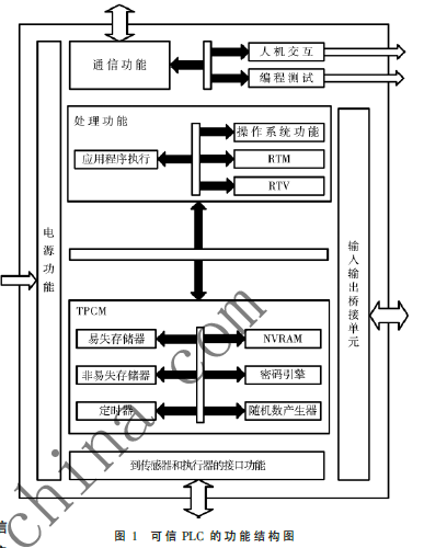 基于TPCM可信根的主动免疫控制系统防护设计