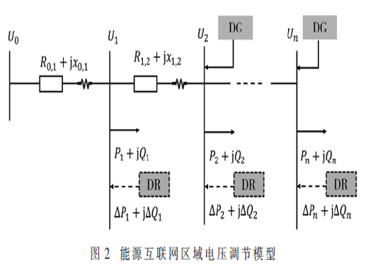 能源互联网中需求侧资源参与电网控制的边云协同技术研究
