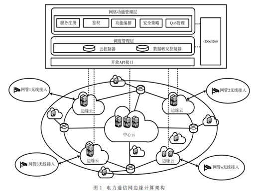 面向电力通信网边缘计算的缺陷诊断研究