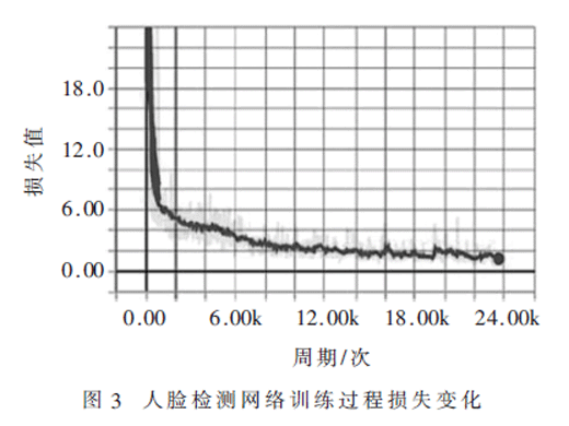 人脸属性识别系统的设计与实现