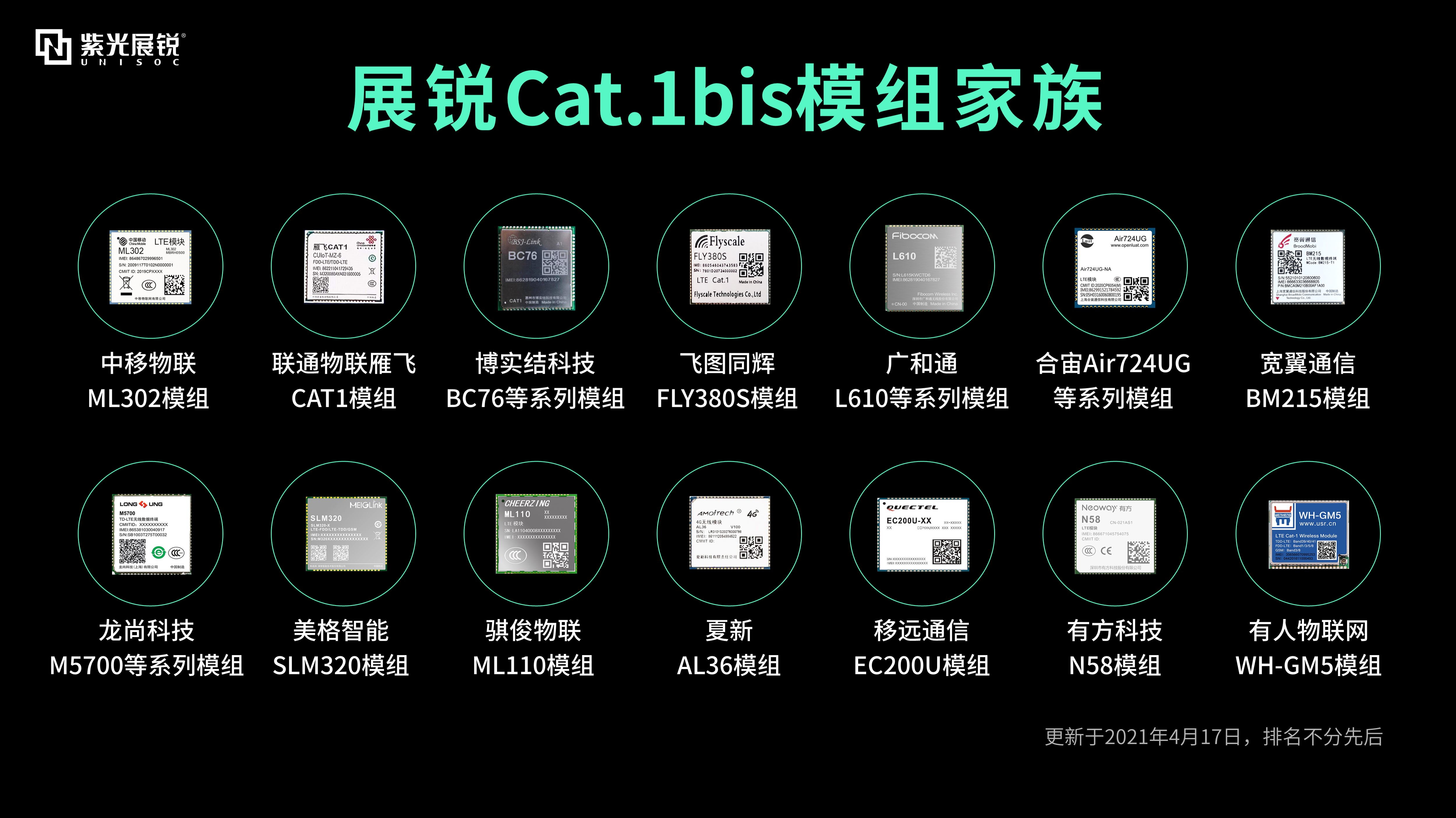 图2 展锐Cat.1bis模组家族.jpg