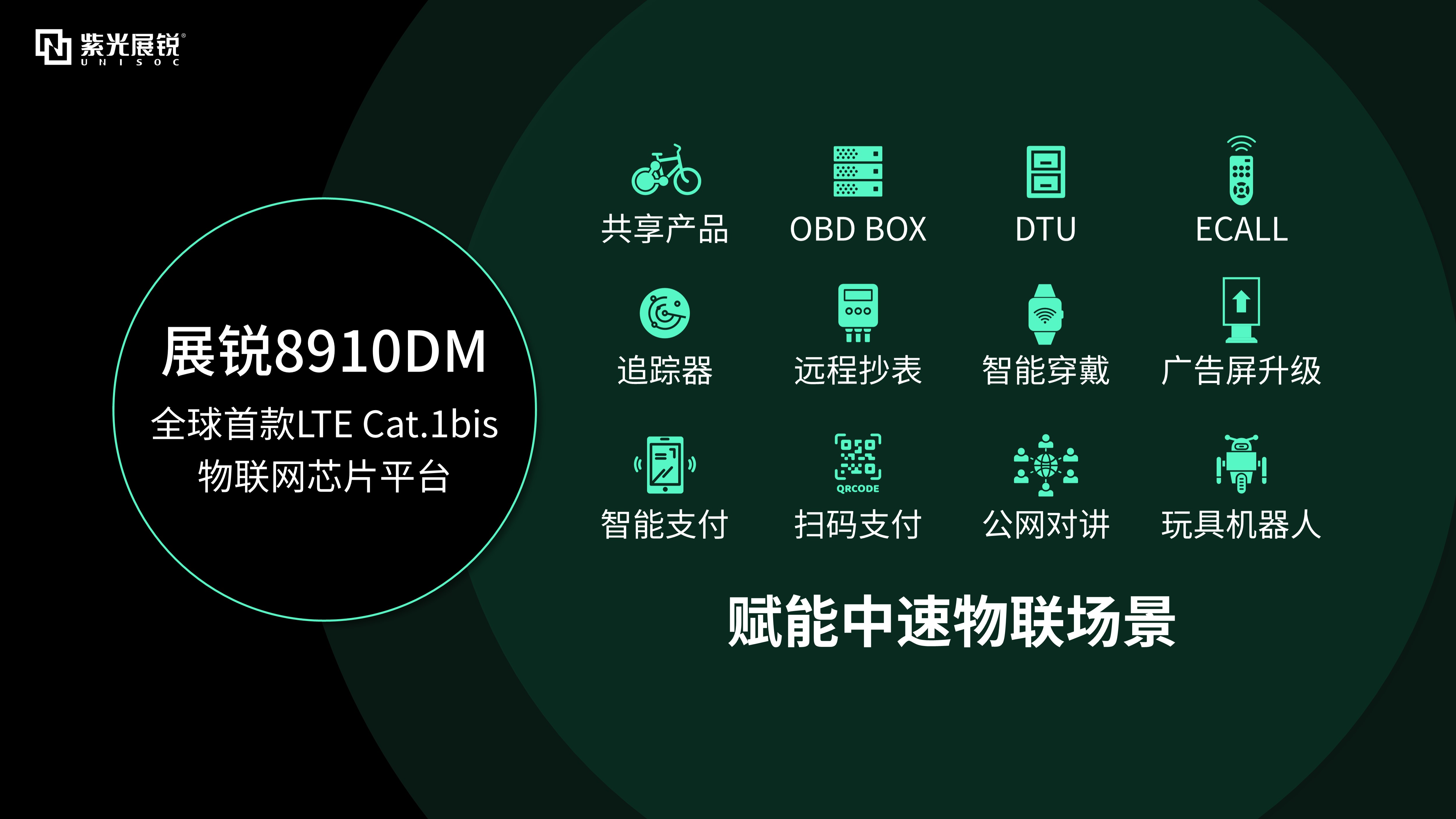 图3 展锐Cat.1bis 应用场景.jpg