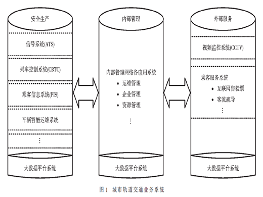 城市轨道交通5G虚拟专网建设方案研究