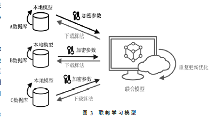 区块链安全与隐私保护前沿技术发展现状