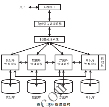 网络安全智能决策系统设计