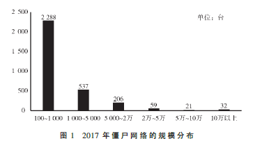 当前网络空间安全技术发展现状及思考