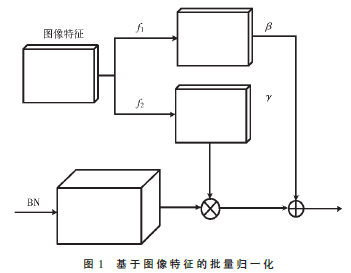 基于距离正则化的单视图三维重建