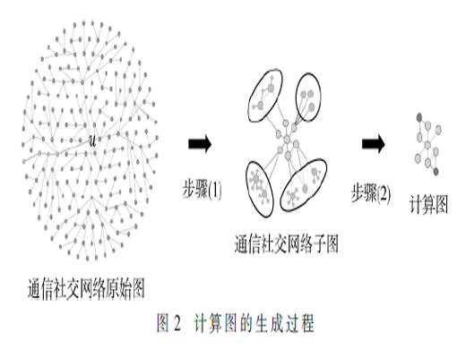 一种基于图神经网络的电信诈骗识别方法
