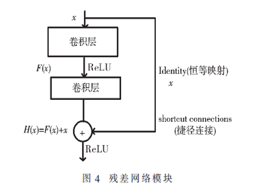 基于边缘计算中极端姿态和表情的人脸识别