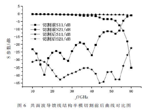 一种基于MEMS的小型化双通带宽带滤波器芯片