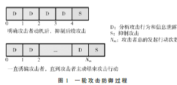 基于最优停止理论的网络欺骗防御策略优化
