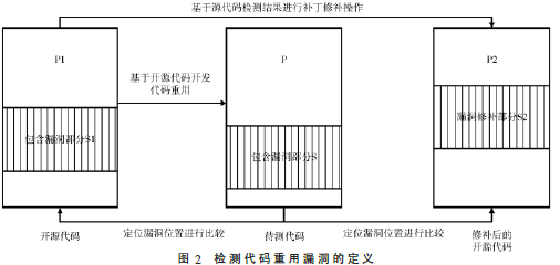 基于补丁特性的漏洞扫描研究