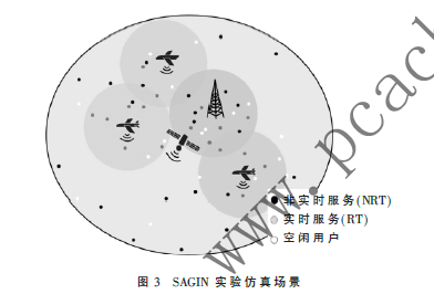 空天地一体化网络系统架构设计与智能管理