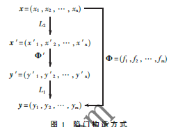 多变量公钥密码进展