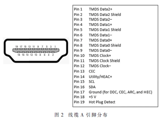 基于HDMIRx CEC的电视待机唤醒方案的软件设计