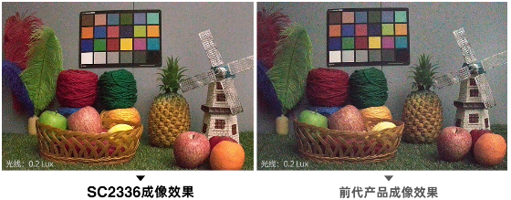 思特威推出全系列升级CMOS图像传感器新品SC2336与SC3336