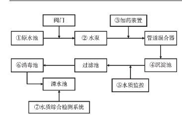 基于数字孪生的水务工业控制系统攻防验证技术