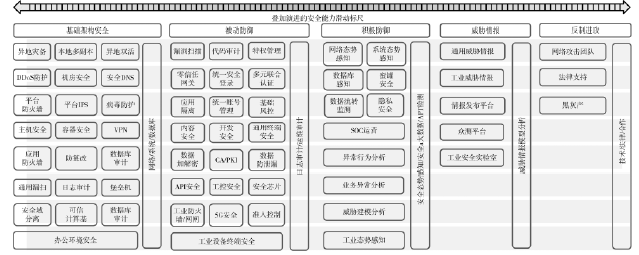 基于云计算的工业互联网平台安全体系设计
