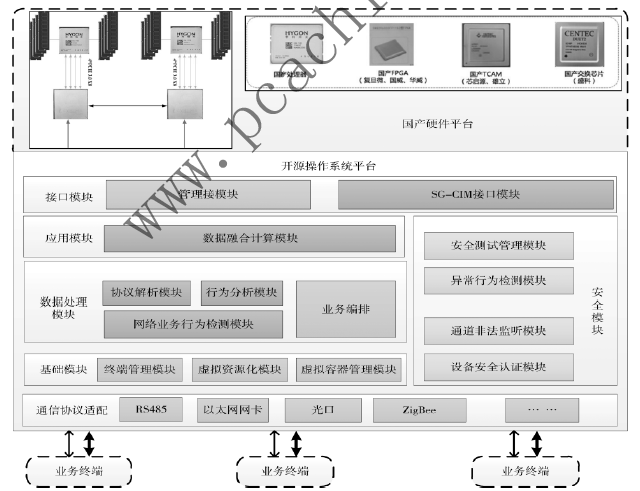 国产化泛在物联网安全防护系统的设计与应用