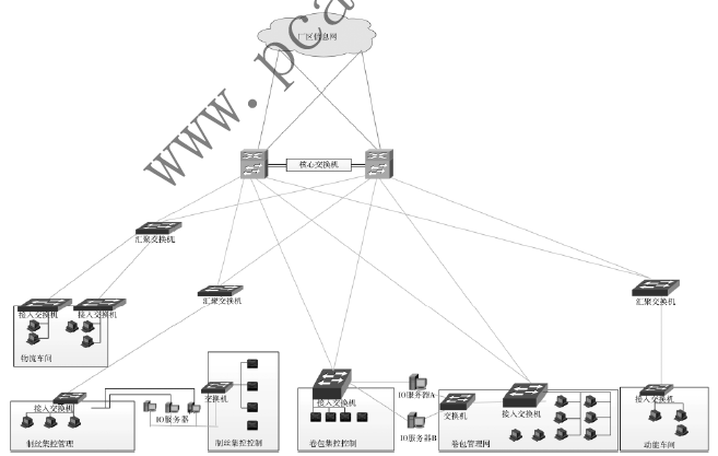 基于等保2.0的重点行业工控系统网络安全防护策略研究