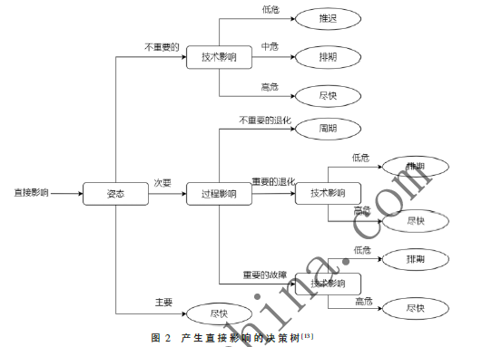 工业控制系统漏洞补丁应用策略研究