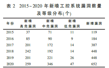 浅析我国工业互联网安全相关法律体系建设面临的挑战