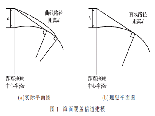 5G海面超远覆盖解决方案研究