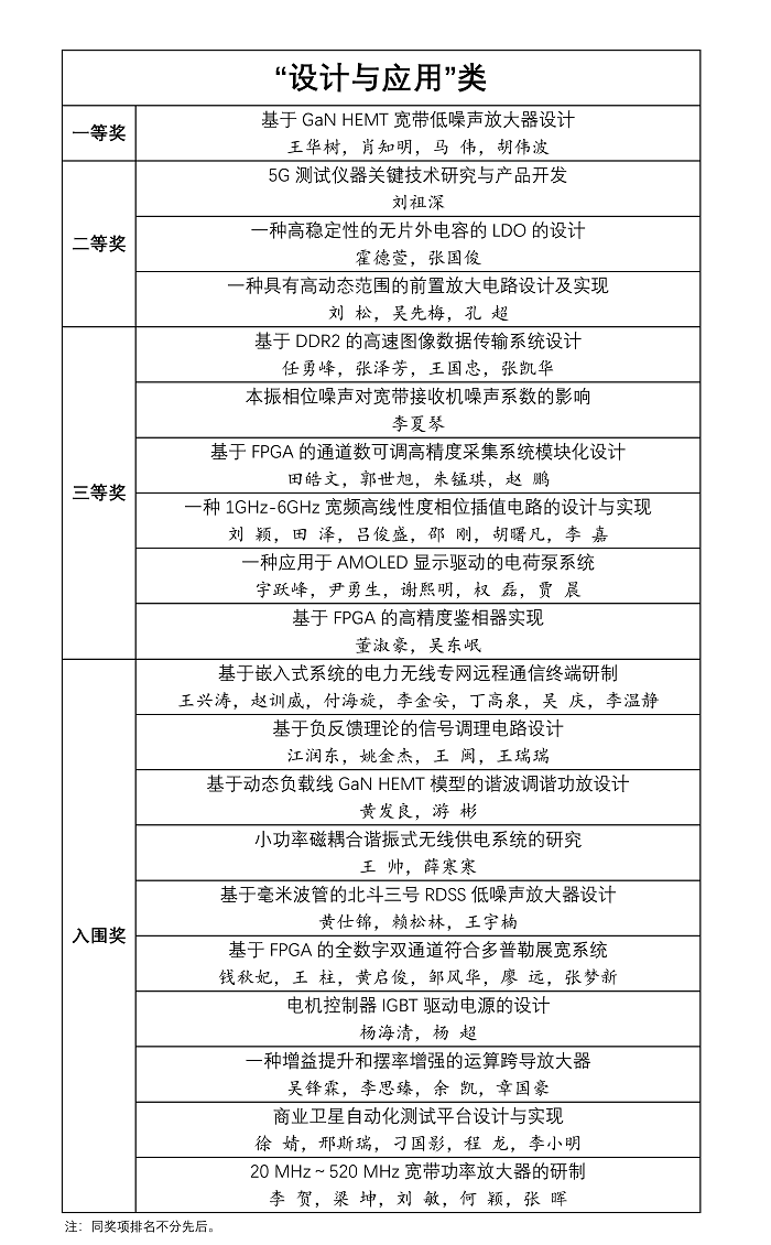2021好设计结果揭晓（修改表格）_页面_2.jpg