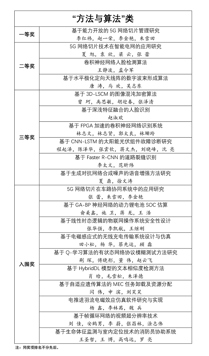 2021好设计结果揭晓（修改表格）_页面_3.jpg