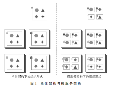 面向微服务架构的软件系统韧性增强技术研究
