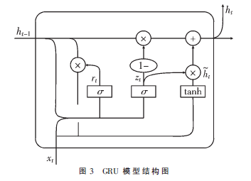基于BiGRU-Attention模型的新冠疫苗接种情感倾向性分析