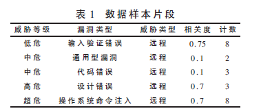 渔政管理系统网络环境威胁态势分析