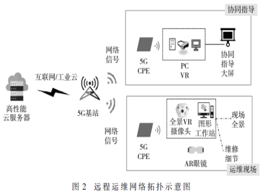 5G在装备制造业的应用研究