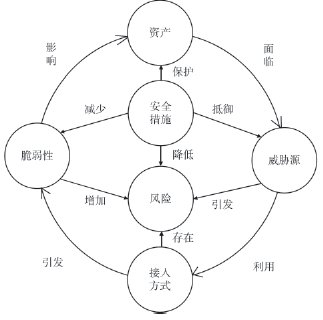 油气管道SCADA系统工控安全分析