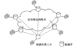 基于智能合约的分布式数据共享模式及其算法研究
