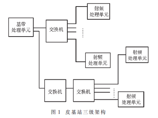 6G室内覆盖展望及关键技术应用思考